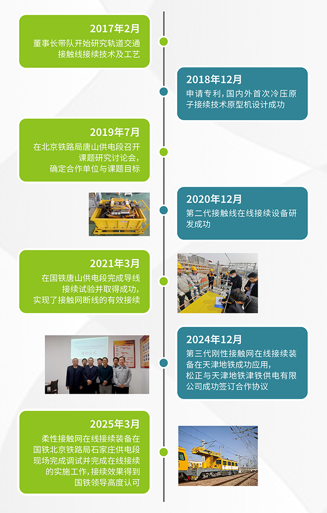 6平台发展历程_画板 1.jpg