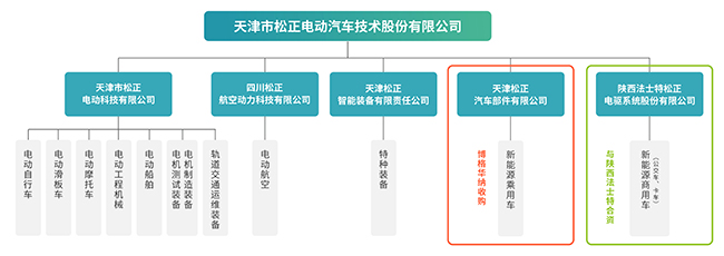 公司组织架构图_画板 1.jpg