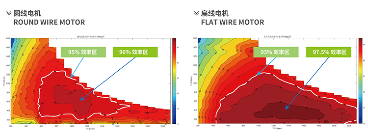 扁线电机_画板 1.jpg